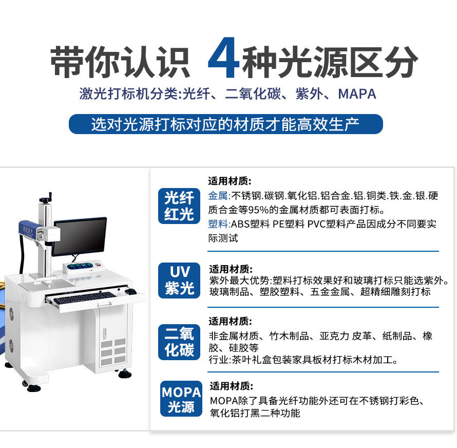 零件區(qū)分 零件區(qū)分